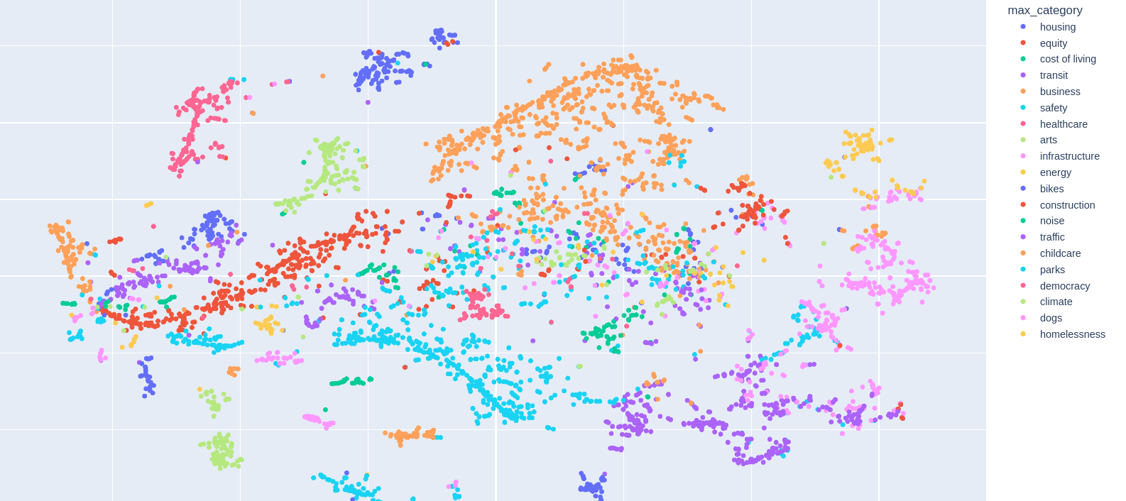 Screenshot of a colorful visualization of tag categories.